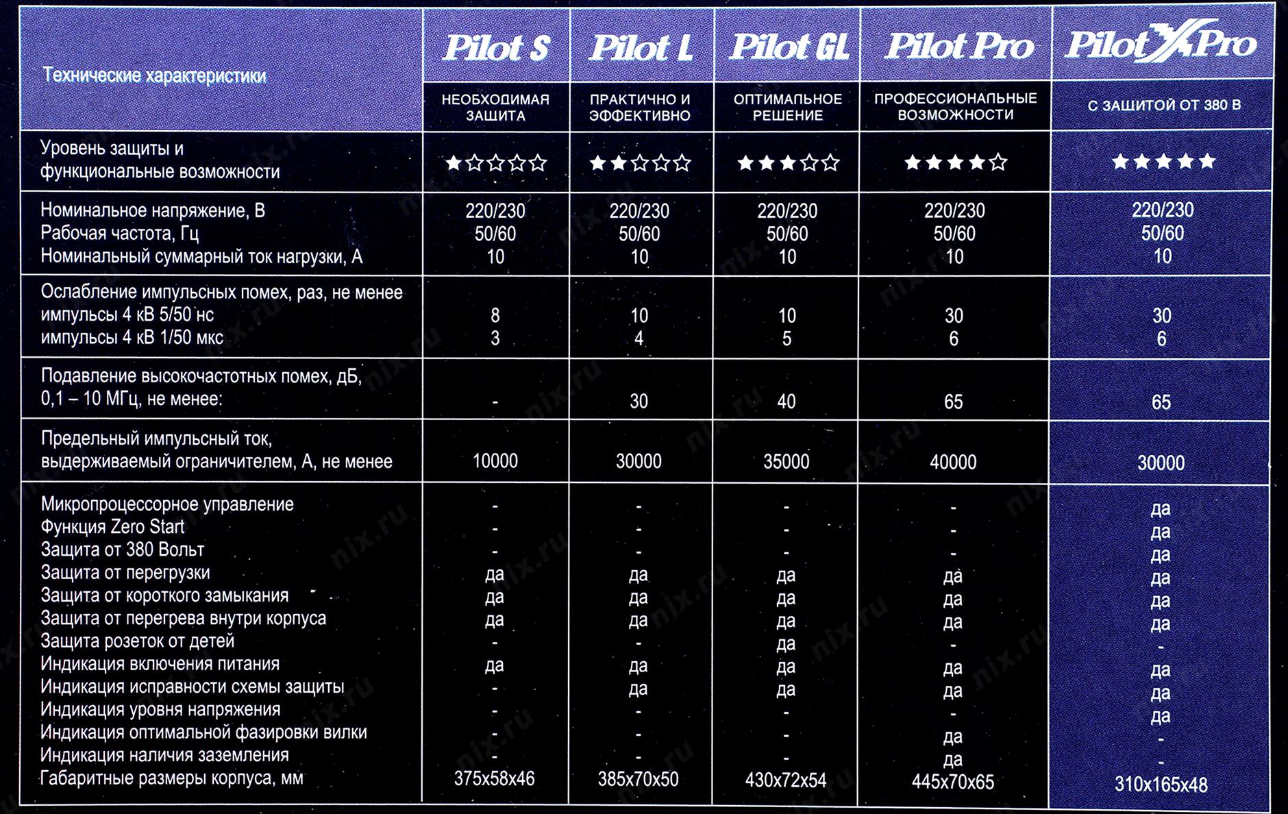 Pilot x pro. Pilot x-Pro схема. Пилот x Pro zis схема. Пилот XPRO плата. Маркировка Inepro-Pro 380 MB y4.