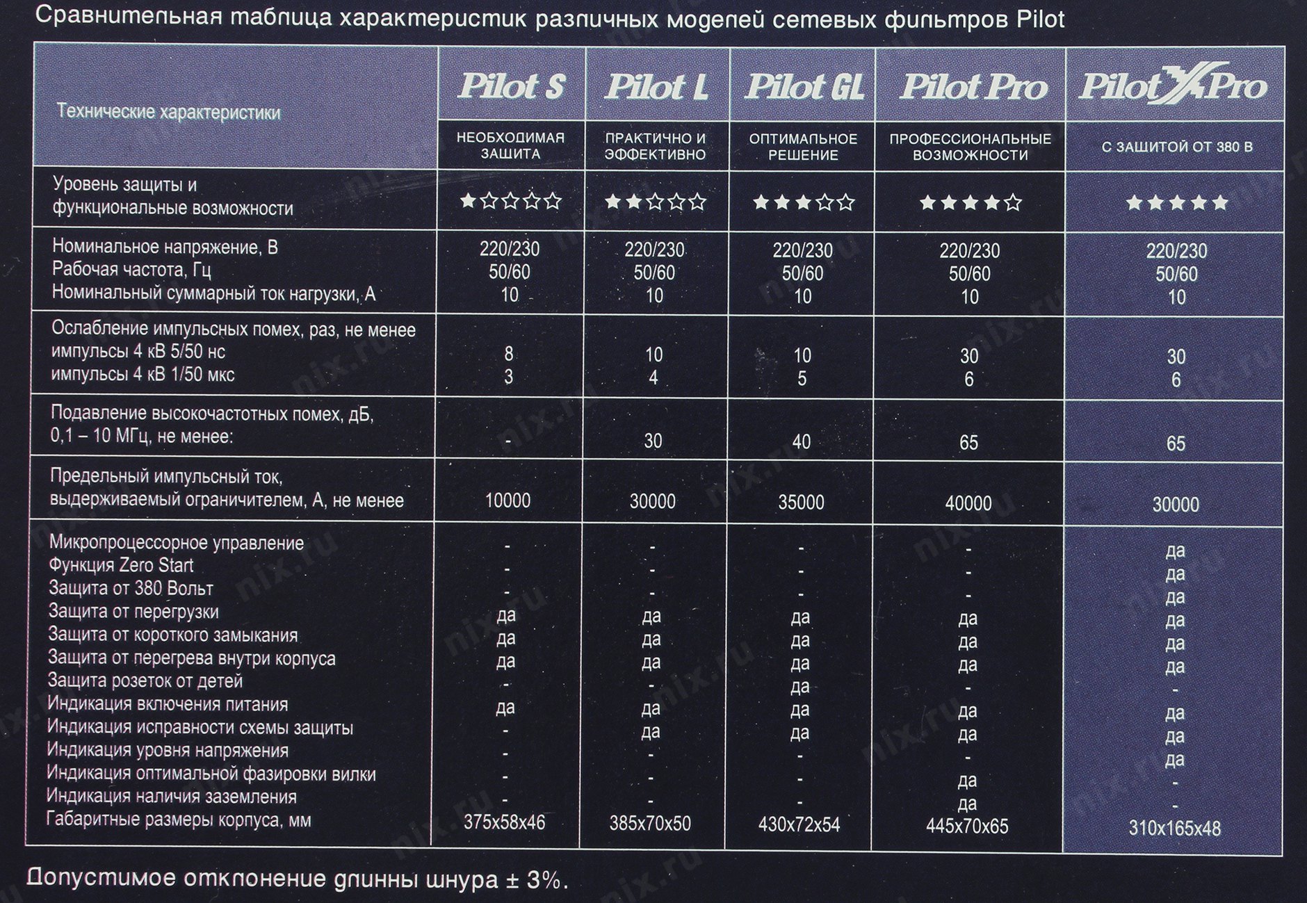 Pilot x pro. Сетевой фильтр Pilot таблица. Тип - сетевой фильтр модель - Pilot Pro 5 м. Сетевой фильтр Pilot XPRO. Фильтры Pilot сравнительная таблица.