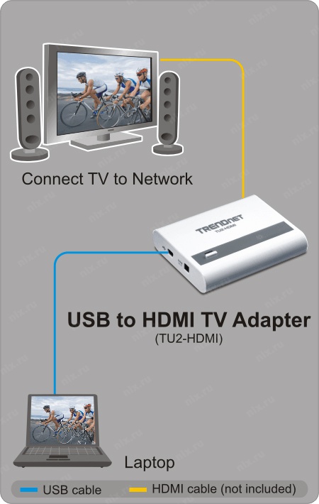 Проектор не видит ноутбук hdmi. TRENDNET tu2-p2w обзор.