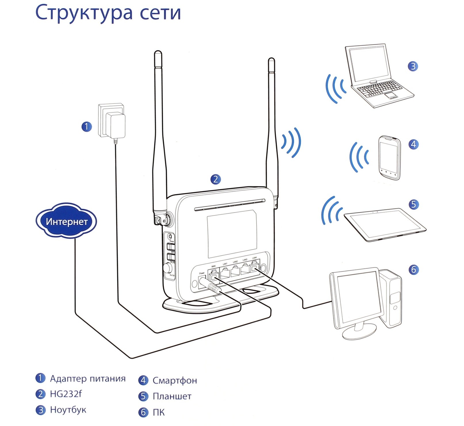 Роутер Хуавей 232f