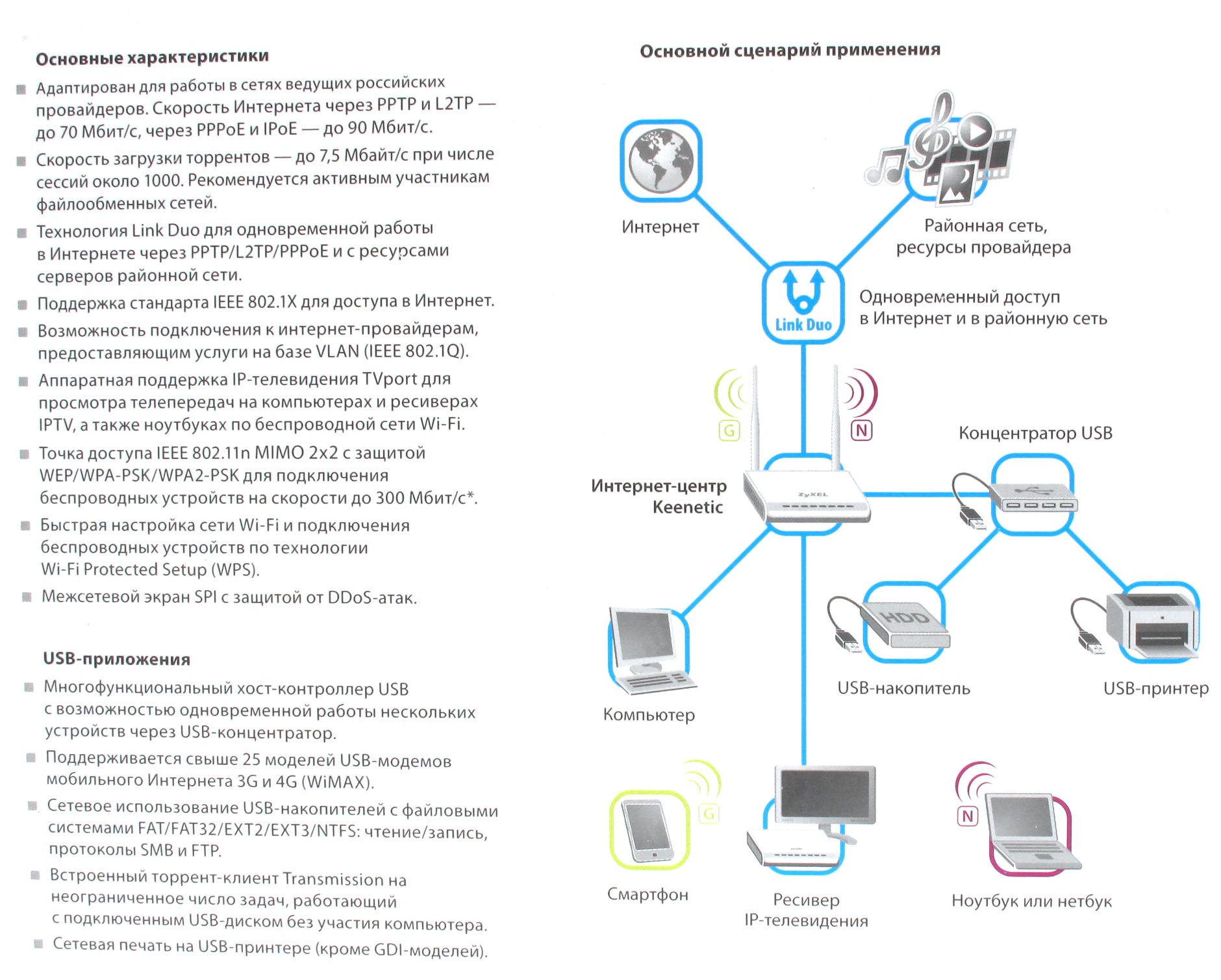 Возможность подключения. Схема Keenetic 4g. ZYXEL Keenetic 4g схема. Keenetic схемы использования. Схема связи Keenetic 4g с роутером.