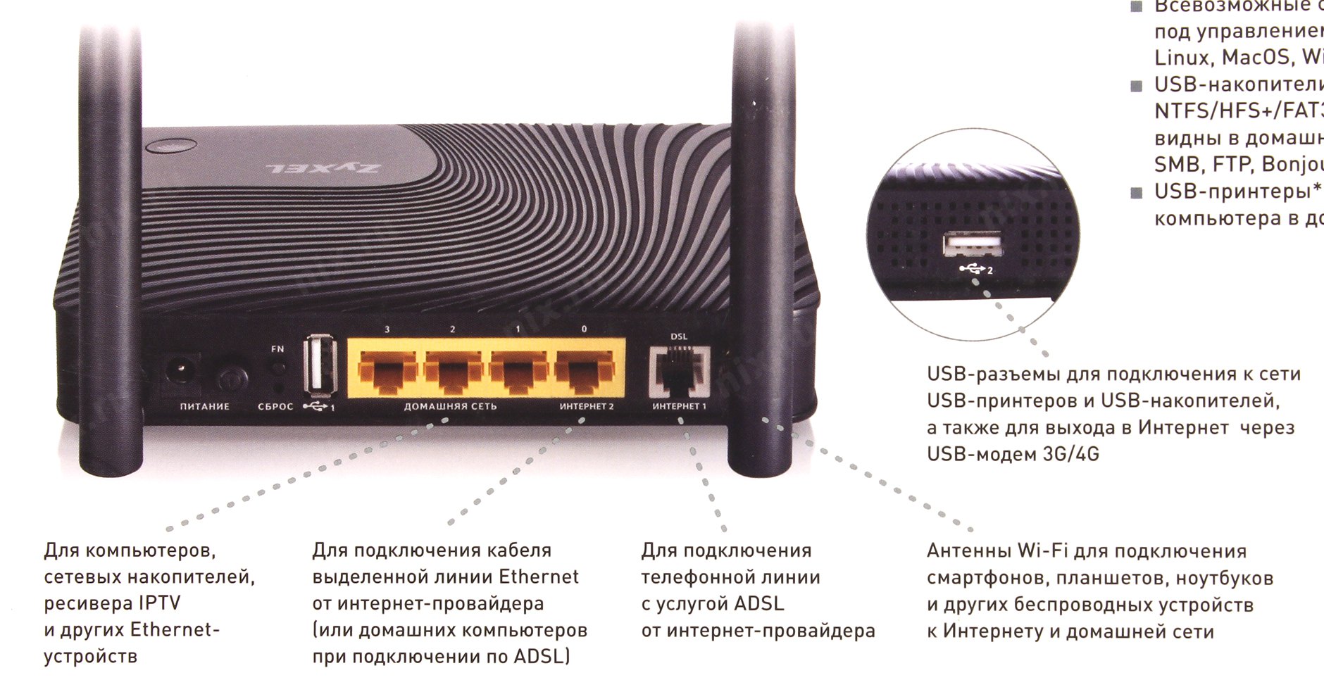 Keenetic dsl схема