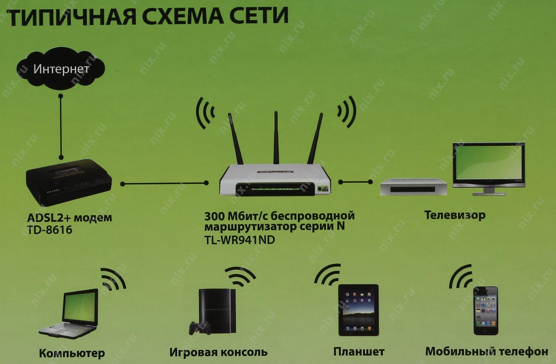 Tp link 740n схема