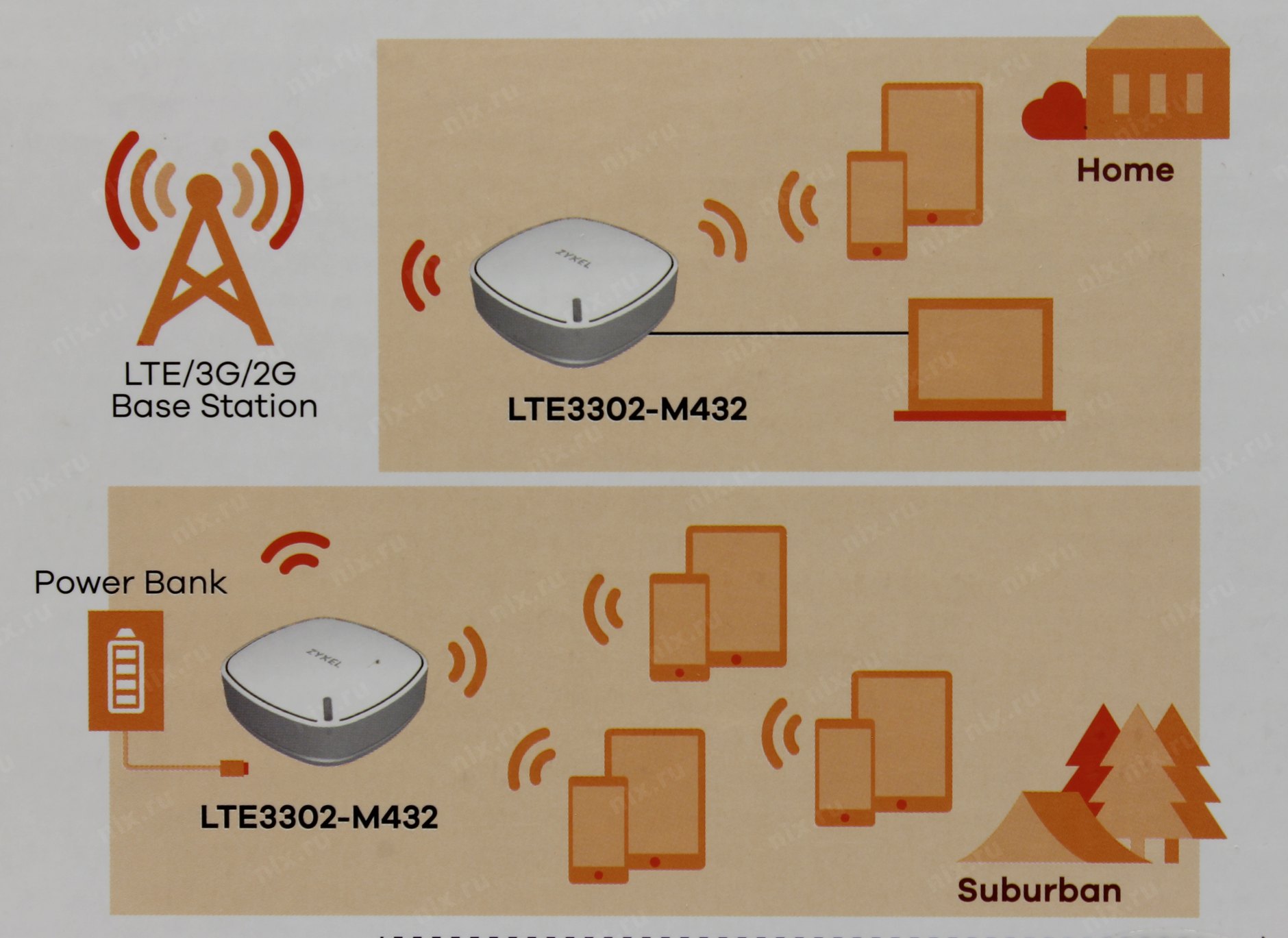 Lte station