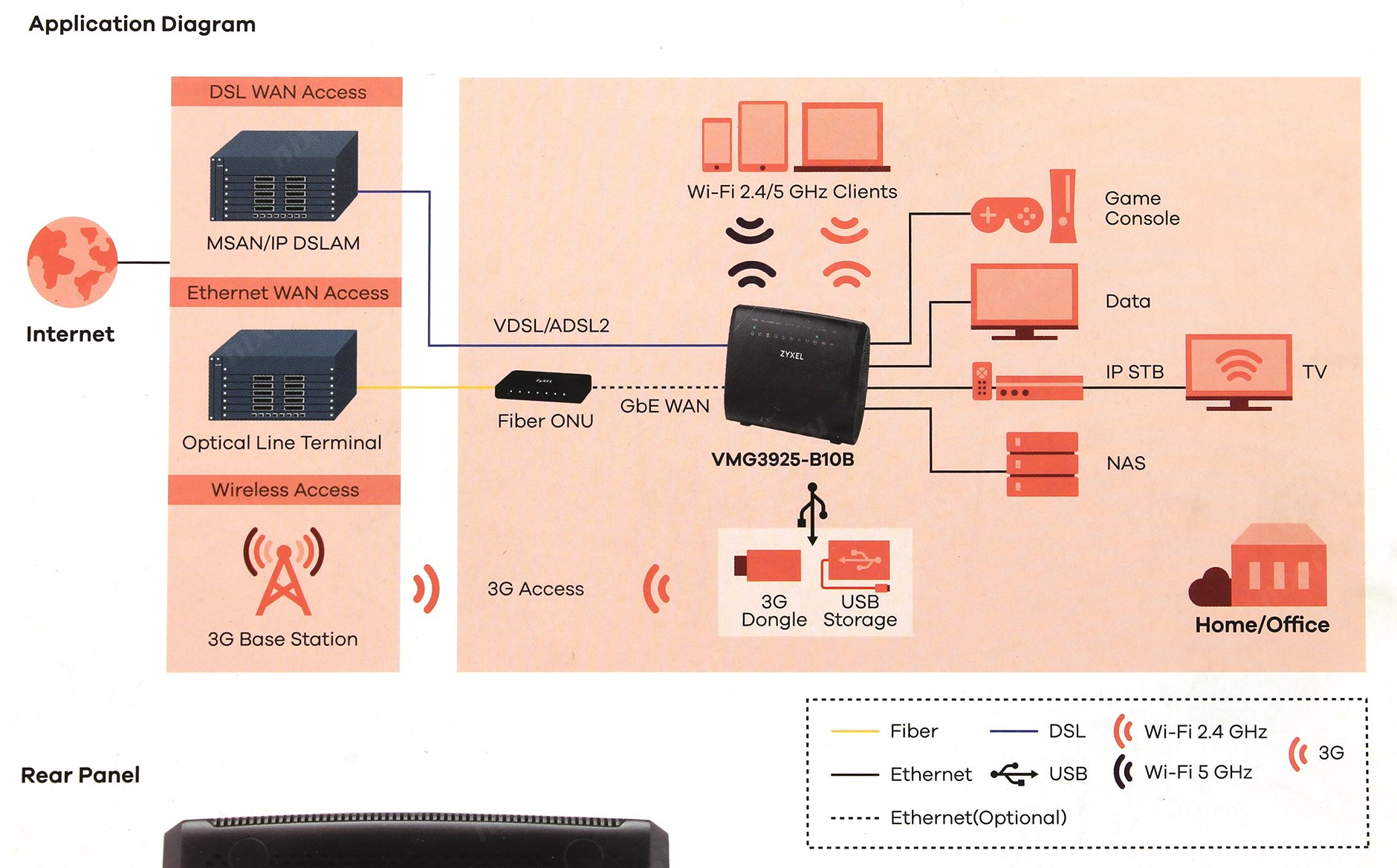 Dsl wan. ZYXEL DSLAM.