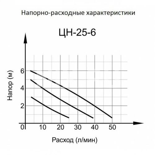 Вихрь Ц-25 / 6 СТАНДАРТ Циркуляционный насос