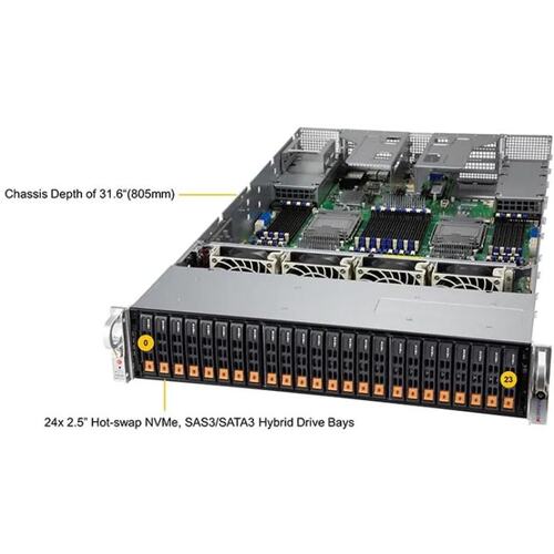 Сервер в корпусе высотой 2U НИКС sS9600/pro2U S92042Ai