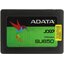 SSD ADATA Ultimate SU650 <ASU650SS-240GT-C>, вид сверху