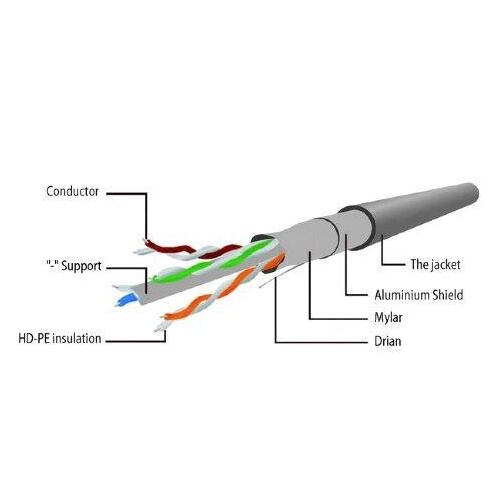 Патч-корд Cablexpert PP6-20M