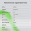 вид дополнительный
