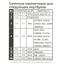 вид списка совместимости