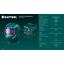 вид дополнительный