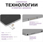 вид дополнительный