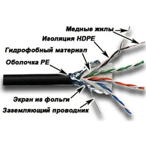 Кабель в бухте Lanmaster LAN-5EFTP-WP-OUT