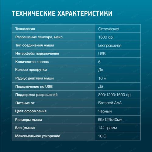 Беспроводная Мышь OKLICK Wireless Optical Mouse 690MW (USB, 4btn, 1600 dpi)