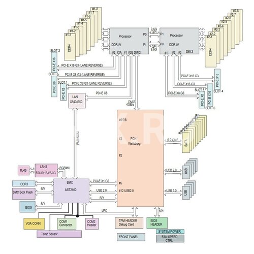Материнская плата Supermicro X9DBi-F - купить в интернет-магазине по низкой цене